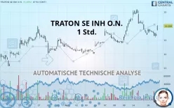 TRATON SE INH O.N. - 1 Std.