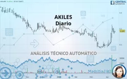 TESLA ENERGY STORAGE - Diario