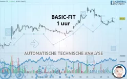 BASIC-FIT - 1 uur