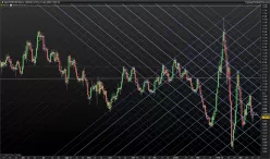 EUR/USD - Täglich