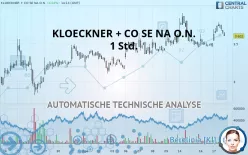 KLOECKNER + CO SE NA O.N. - 1 Std.