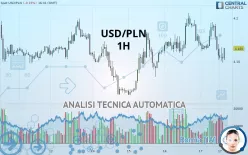 USD/PLN - 1H