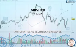 GBP/HKD - 1 uur