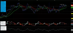 AUD/NZD - 4H