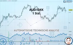 AUD/DKK - 1H