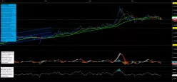 EUR/CAD - 4H