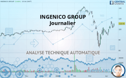 INGENICO GROUP - Journalier