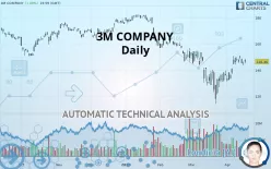 3M COMPANY - Daily