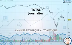 TOTALENERGIES - Täglich