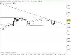 EURO BUND - 30 min.