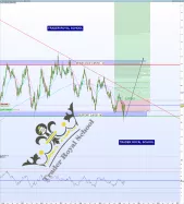 NZD/CAD - Wekelijks