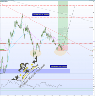 EUR/JPY - Wöchentlich