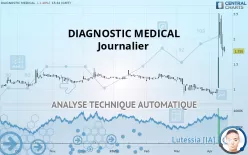 DIAGNOSTIC MEDICAL - Journalier