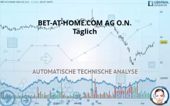 BET-AT-HOME.COM AG O.N. - Täglich