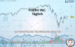 FISERV INC. - Täglich