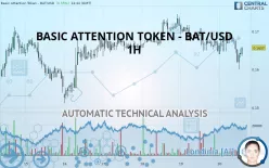 BASIC ATTENTION TOKEN - BAT/USD - 1 Std.