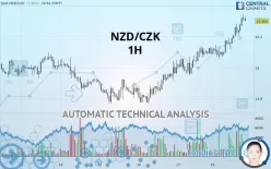 NZD/CZK - 1H