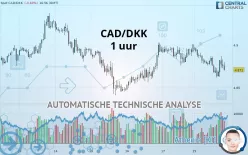 CAD/DKK - 1 uur