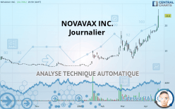 NOVAVAX INC. - Journalier