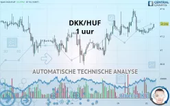 DKK/HUF - 1 uur