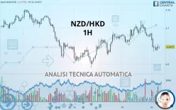 NZD/HKD - 1H