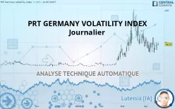 PRT GERMANY VOLATILITY INDEX - Journalier