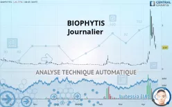 BIOPHYTIS - Journalier