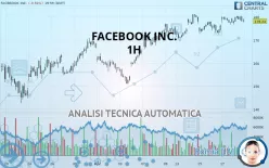 META PLATFORMS INC. - 1H