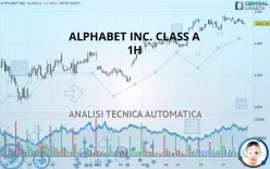 ALPHABET INC. CLASS A - 1H