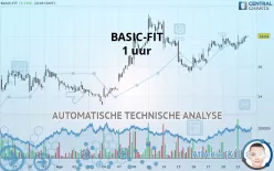 BASIC-FIT - 1 uur