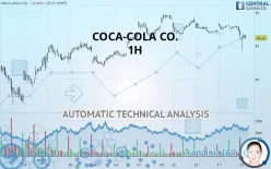 COCA-COLA CO. - 1 Std.