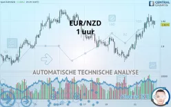 EUR/NZD - 1 uur