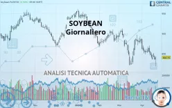 SOYBEAN - Daily