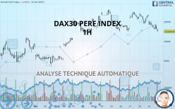 DAX40 PERF INDEX - 1H