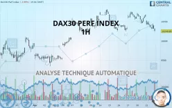 DAX40 PERF INDEX - 1 uur