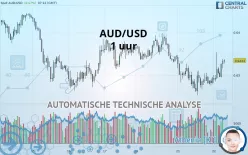 AUD/USD - 1 uur