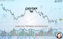 CAD/DKK - 1H