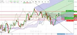 EUR/CHF - 4 uur