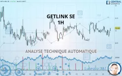 GETLINK SE - 1H