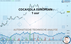 COCA-COLAEUROPACIF - 1 uur