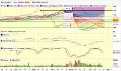 AIR LIQUIDE - Daily