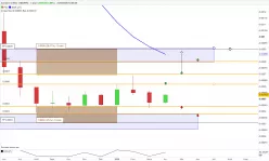 CARDANO (X100) - ADA/BTC - Mensuel