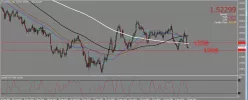 GBP/USD - Dagelijks