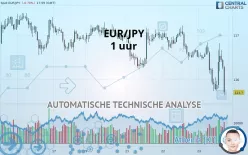 EUR/JPY - 1 uur