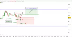 AUD/JPY - 30 min.