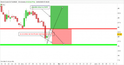 BRENT CRUDE OIL - Daily