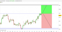 USD/CHF - 4H