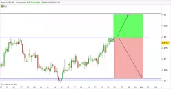 USD/CHF - 4H