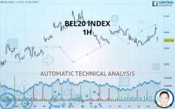 BEL20 INDEX - 1H