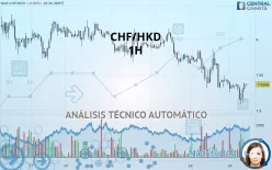 CHF/HKD - 1H